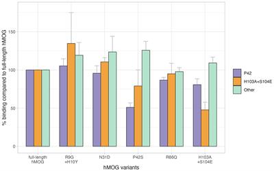 Clinical characteristics of myelin oligodendrocyte glycoprotein antibody-associated disease according to their epitopes